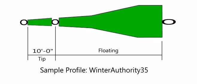 Nextcast - Winter Authority 35