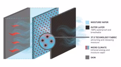 Vision Scout Ultra XXL