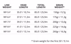 SA Frequency Magnum Flyt