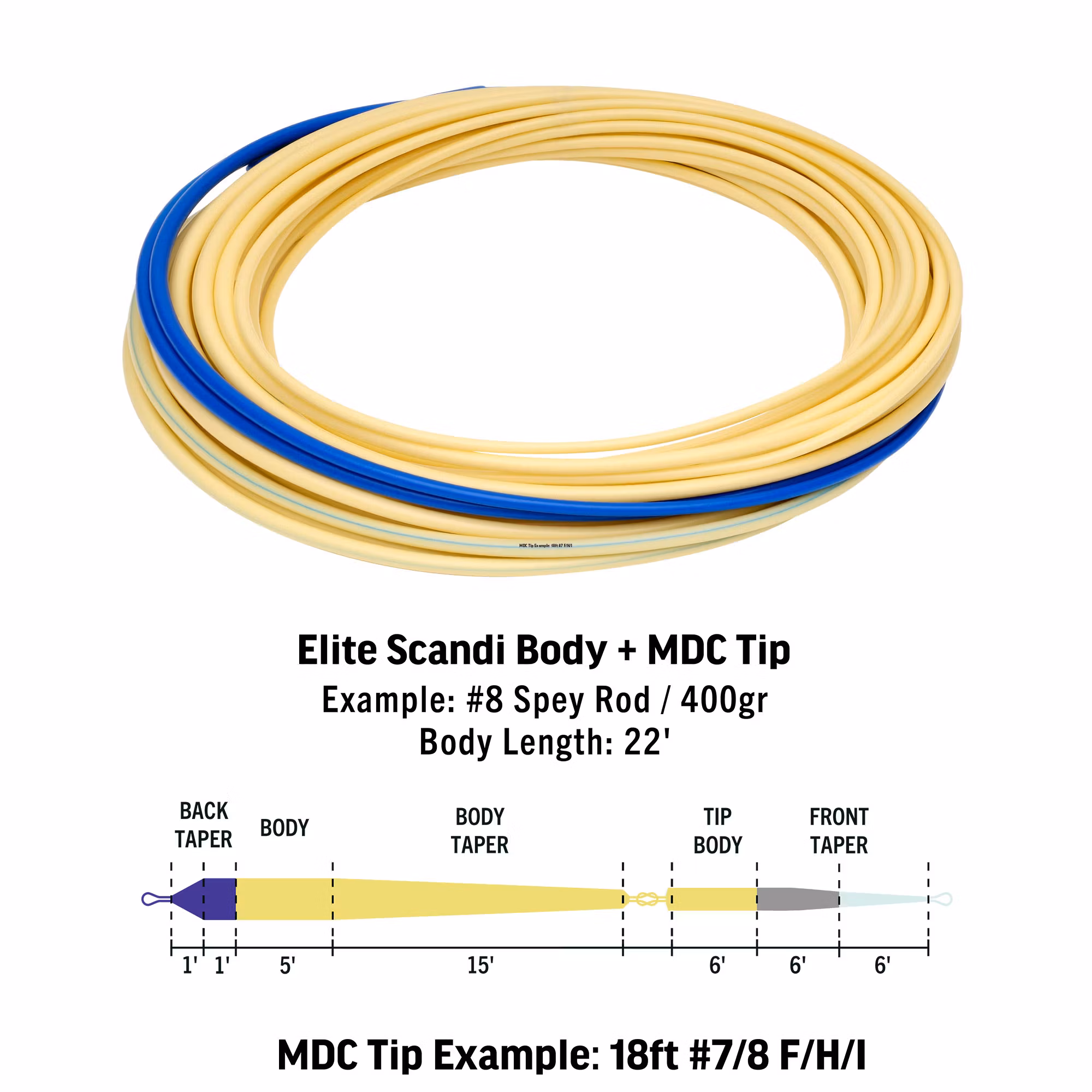 RIO Elite Scandi MDC Kit Long