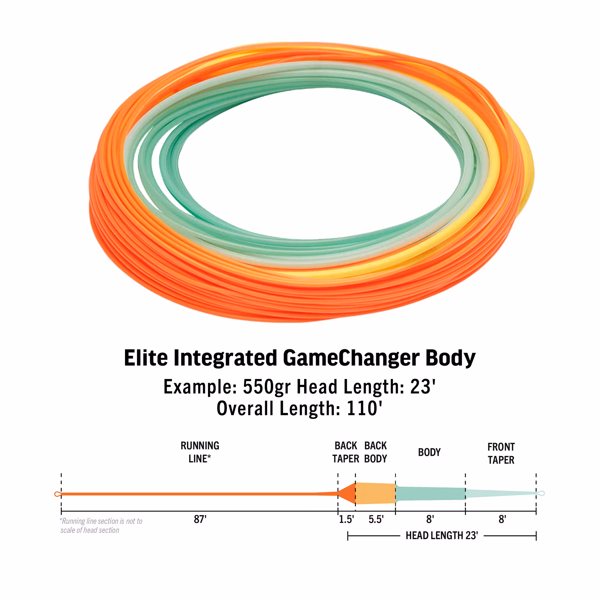 RIO Elite Integrated GameChanger Body F/H/I