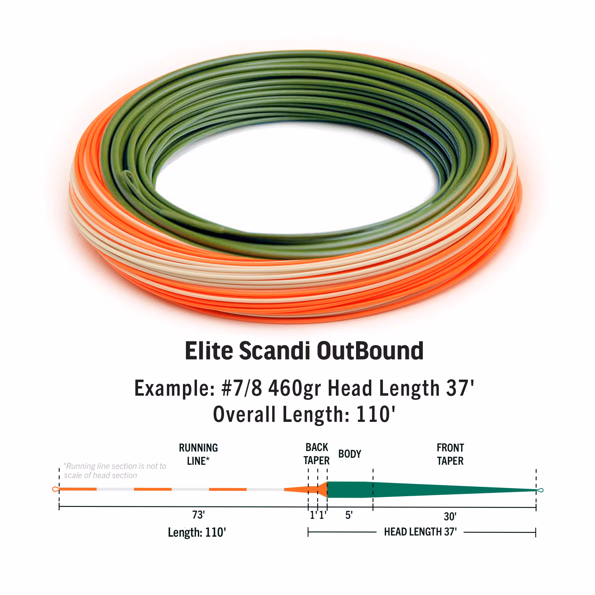 RIO Elite Scandi OutBound INTEGRATED