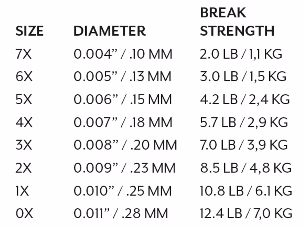 SA Mastery Trout Fluorocarbon Tippet 30m