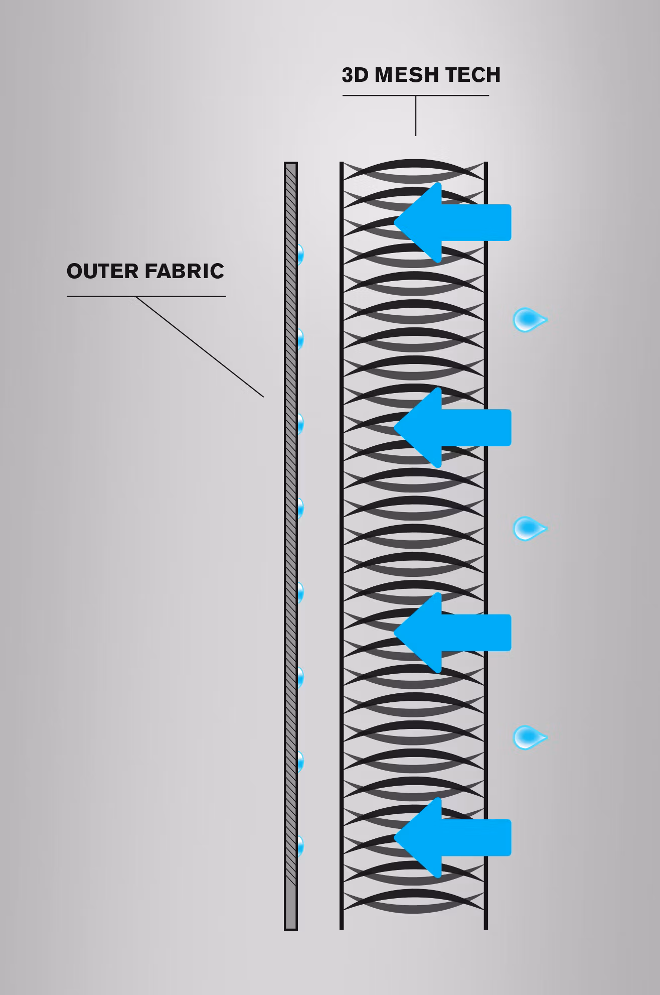 LOC 3-D MESH TECH™ WADERS