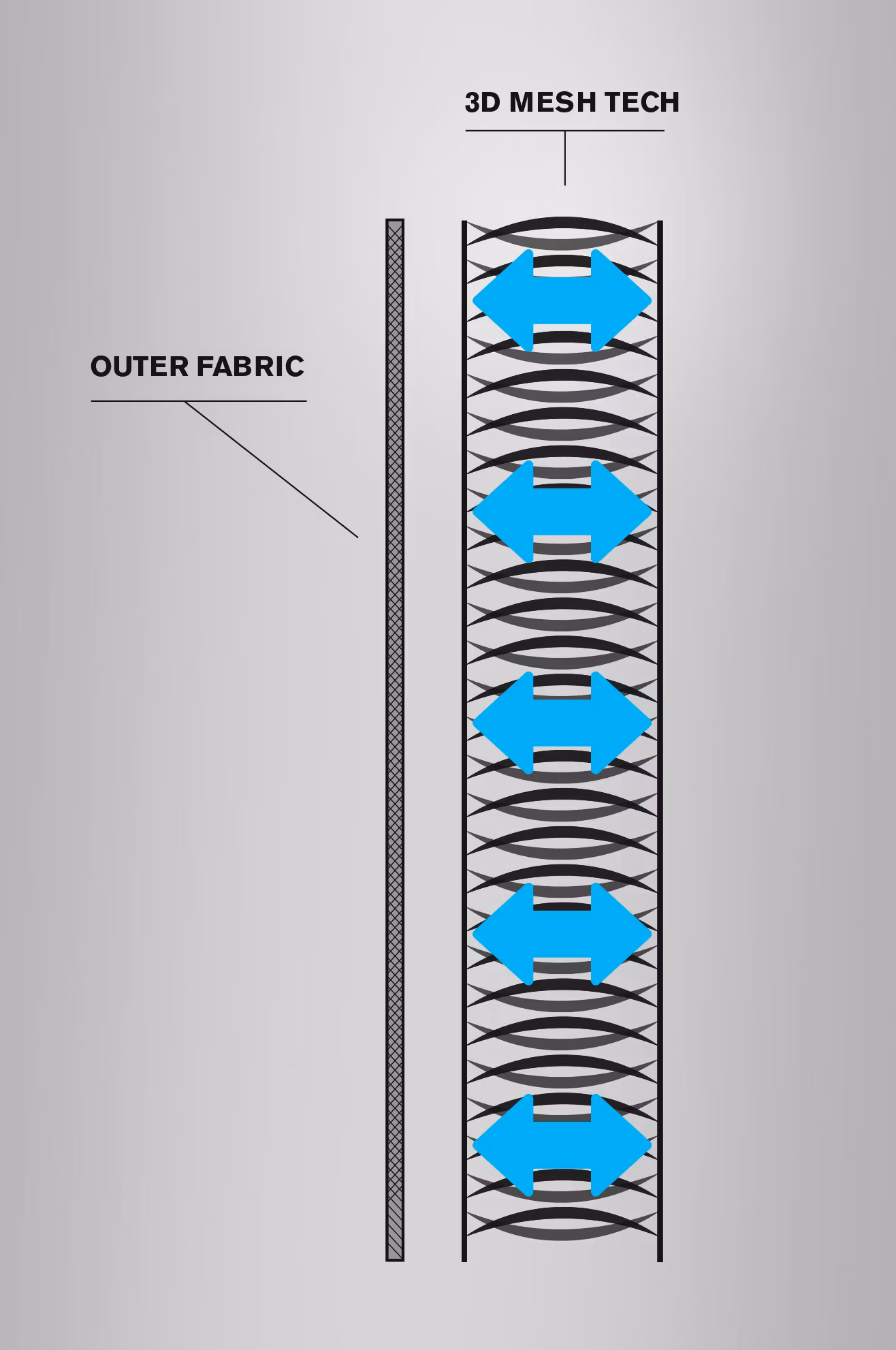LOC 3-D MESH TECH™ WADERS