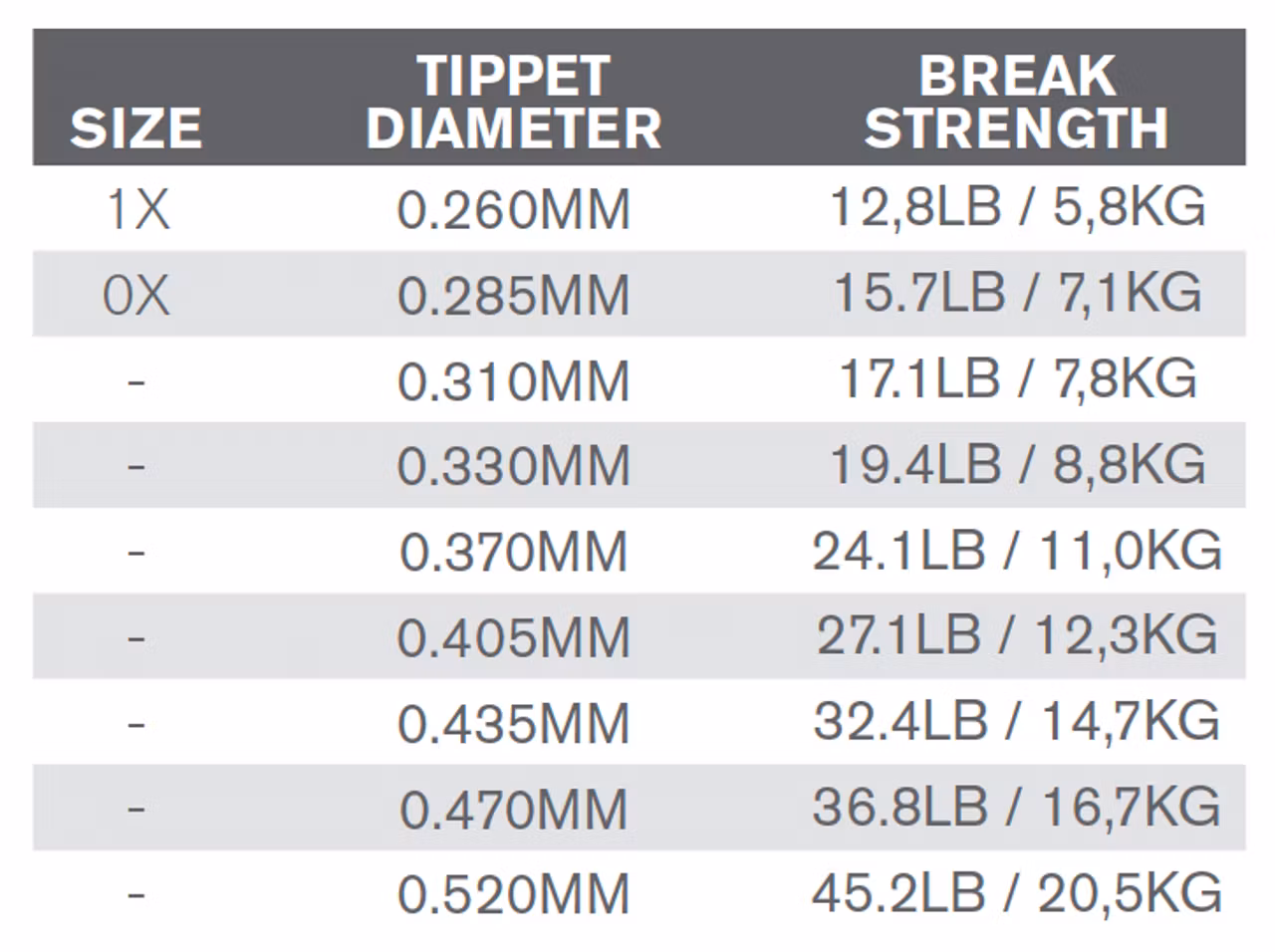SalmonHunter Fluorocarbon Tippet