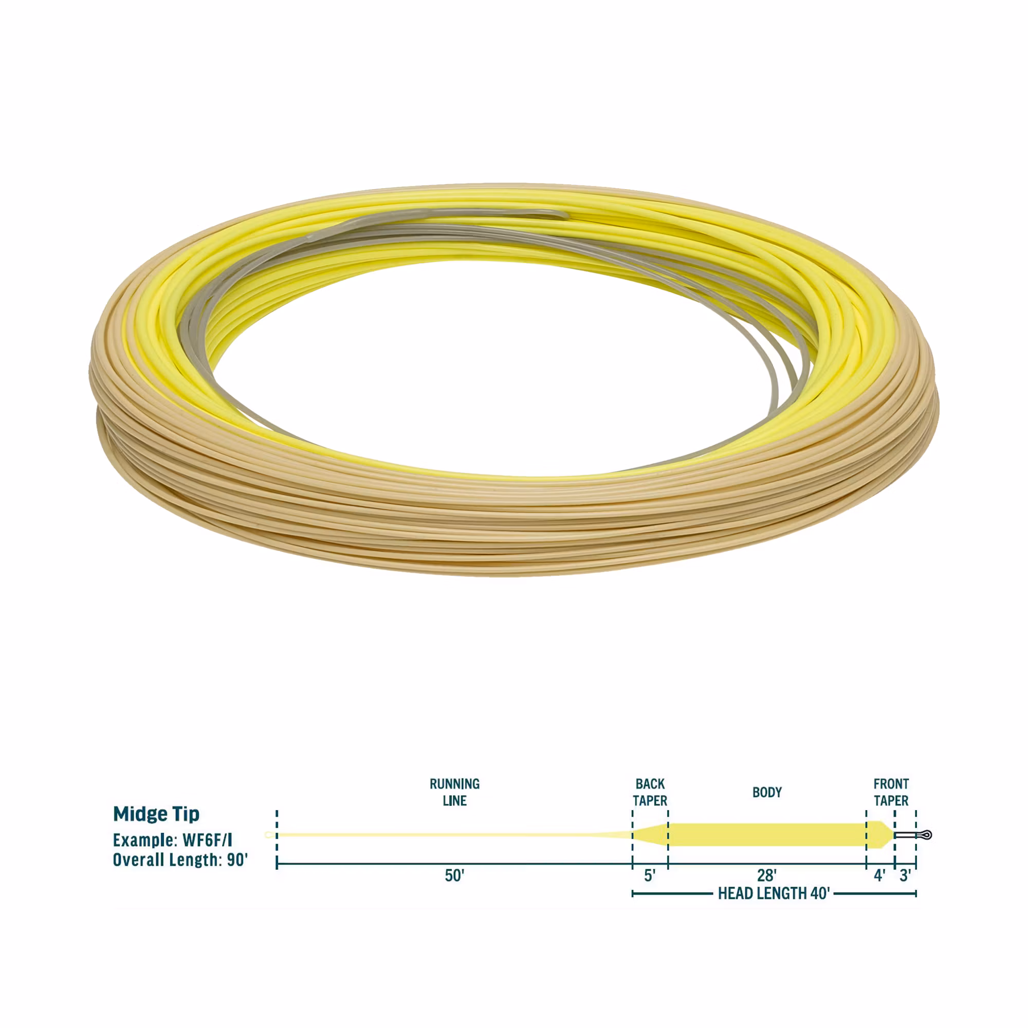 RIO Premier Midge Tip Fly Line F/s1