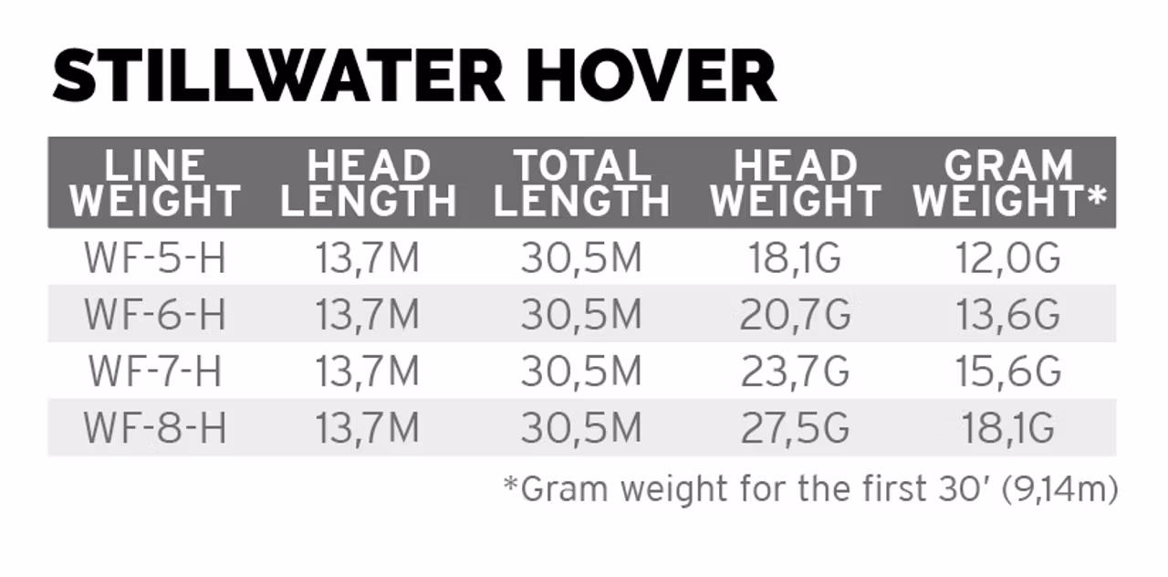 Scientific Anglers Stillwater Hover
