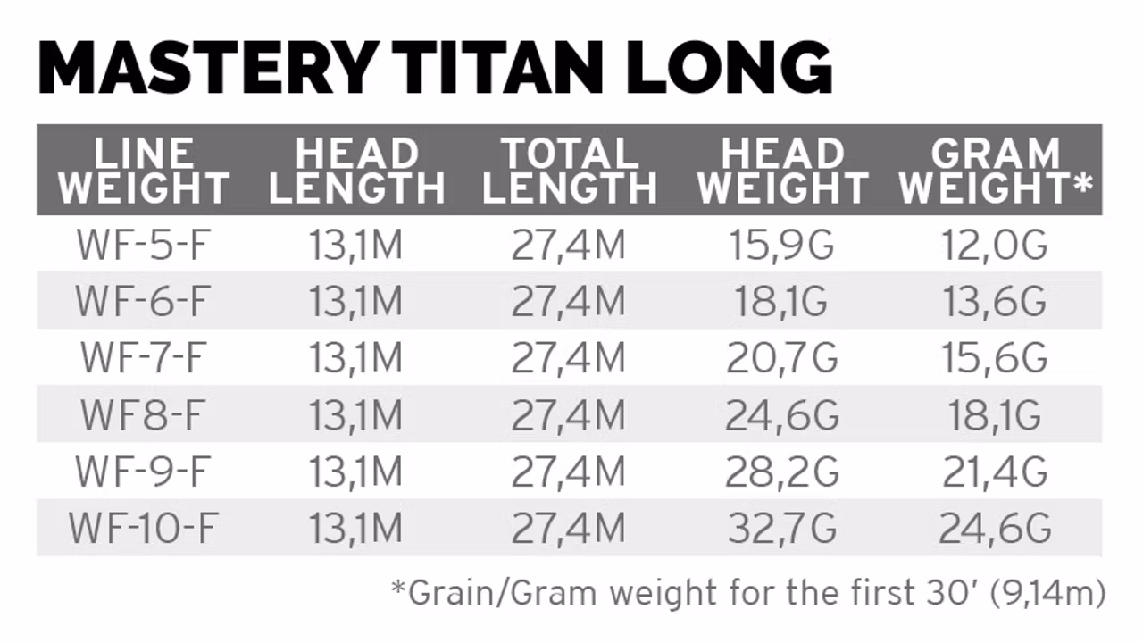 Sientific Anglers Mastery Titan Long WF-8