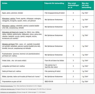Larvskydd mot fjärilslarver – Bacillus thuringiensis (30 g)