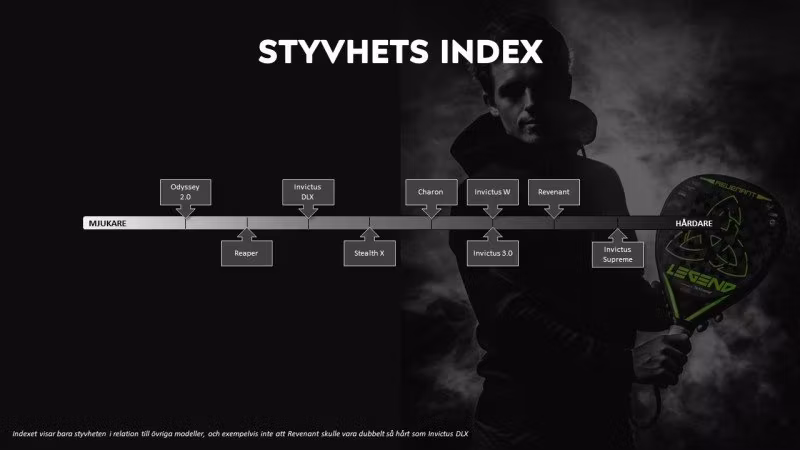 Hårt eller mjukt Padelracket ?