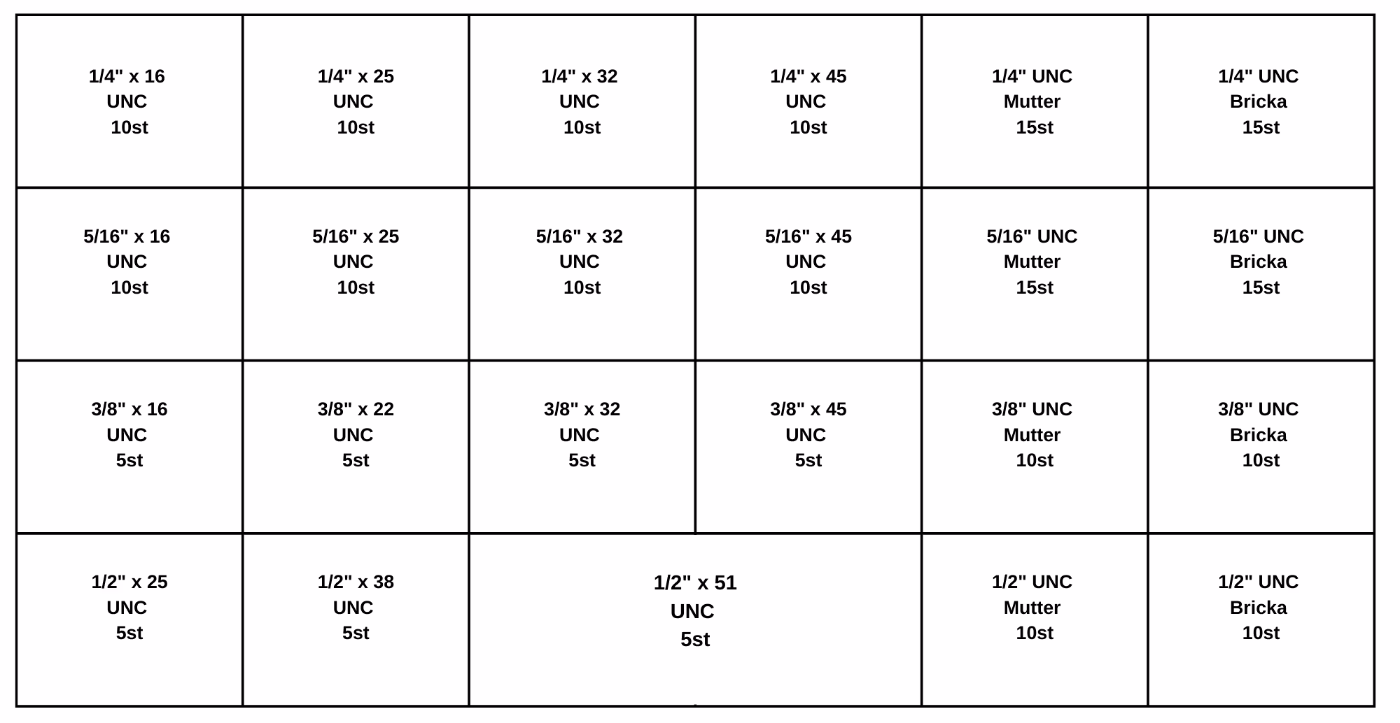 Sortimentlåda tumskruv UNC 215 delar 1/4"-1/2" FZB