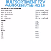 Sexkant 8.8 Varmförzinkat M6-M12 Bultfack 24