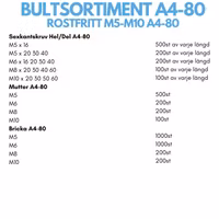 Sexkant A4-80 M5-M10 Bultfack 24