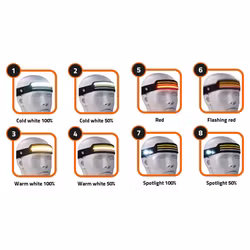 LED-pannlampa COB/SMD 600 lumen