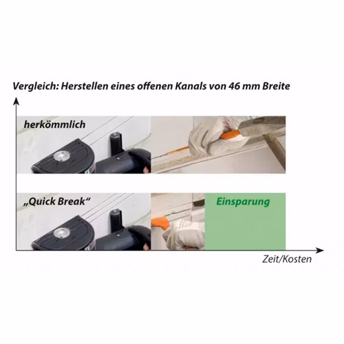 Spårfräs Eibenstock 2300W EMF 150.1