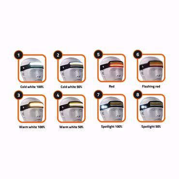 Pannlampa Gson COB/SMD 600 lumen