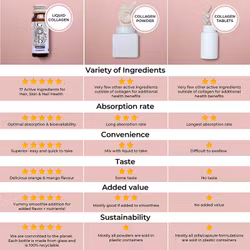 Collagen Hairlift 1mån + powerizer