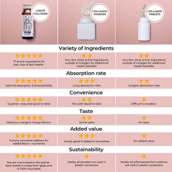 Collagen Hairlift 1mån + powerizer