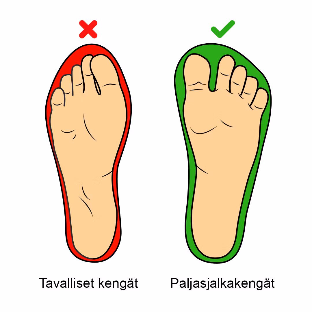 Paljasjalkakengät Natural (valkoinen)