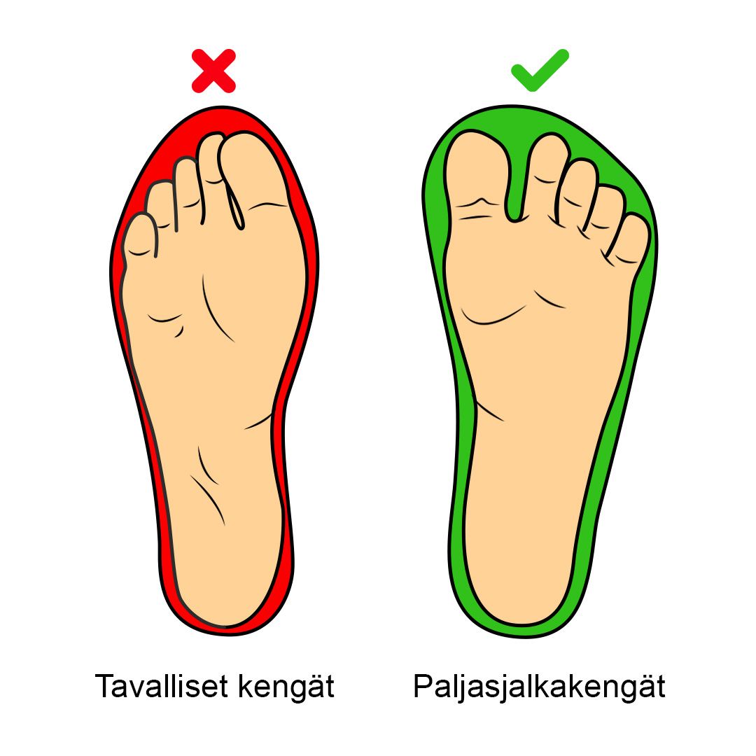 Paljasjalkakengät active (musta)