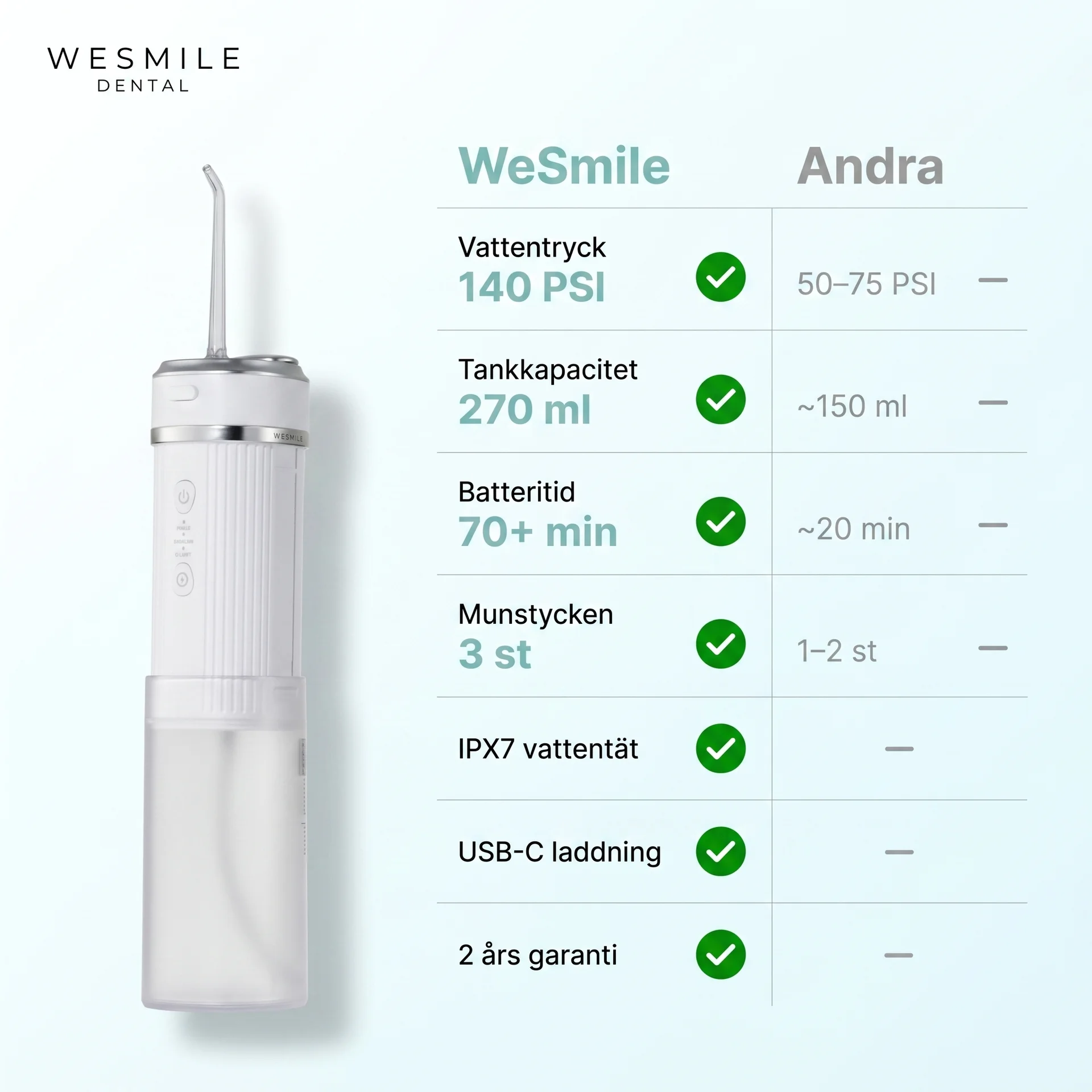 WeSmile Waterflosser Pro