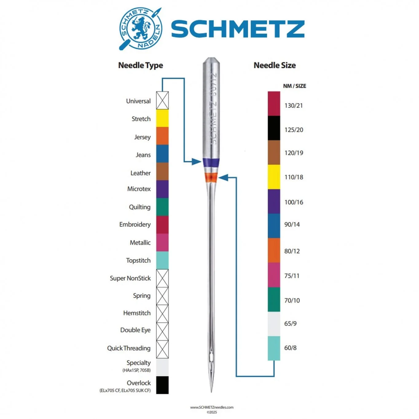 Schmetz Universalnålar 70/10 – 130/705 H (5-pack)