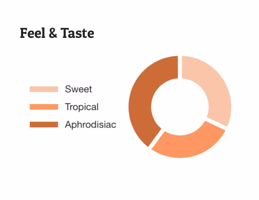 Happease CBD - Tropical Sunrise - full kitt #40500104