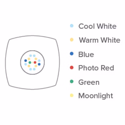 Aqua Illumination Prime Freshwater