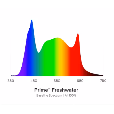 Aqua Illumination Prime Freshwater