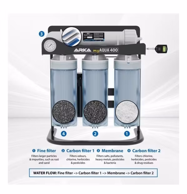 ARKA myAQUA® 400