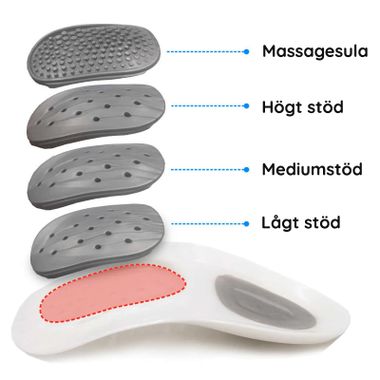 Hålfotsstöd (x4)