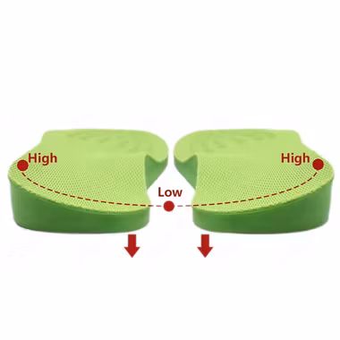 Skoinlägg för supination