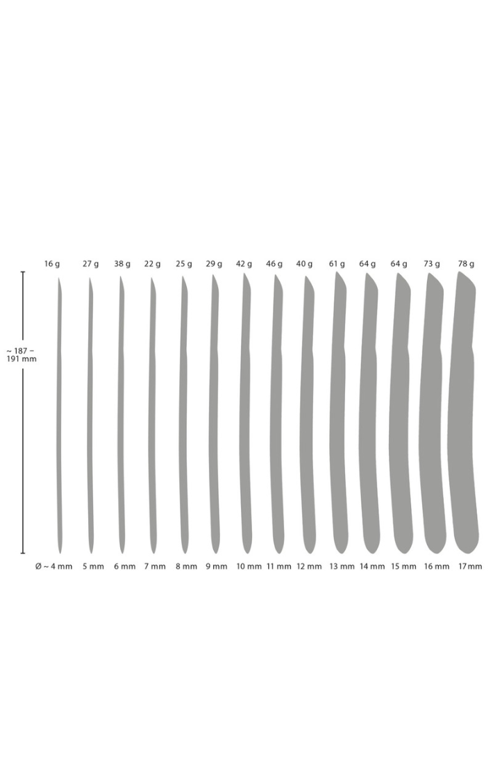14x Dilatorset