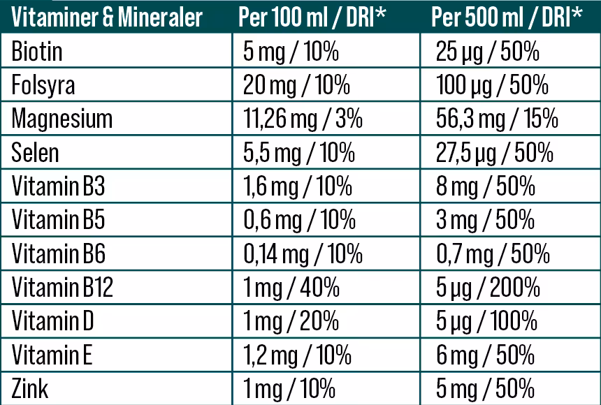 Vitamin Jordgubb/Rabarber 12 st