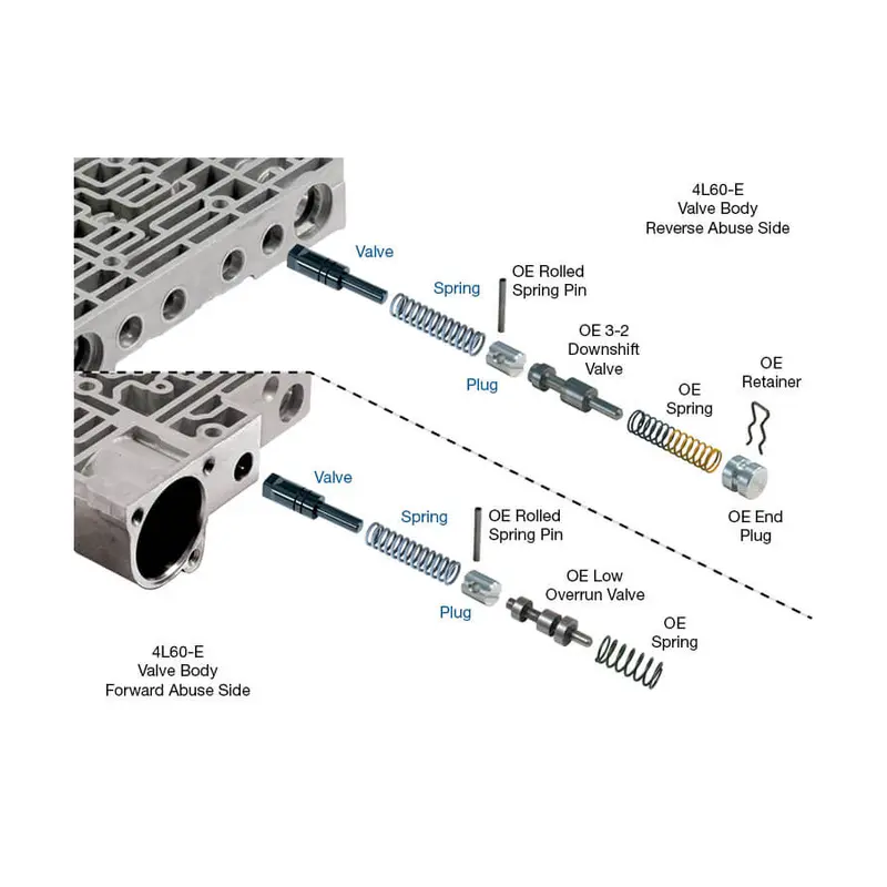 4L60E Sonnax forward/reverse abuse bore kit