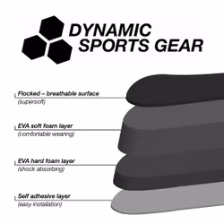 Dynamic Sports SSF Mask Foam Kit JT Spectra