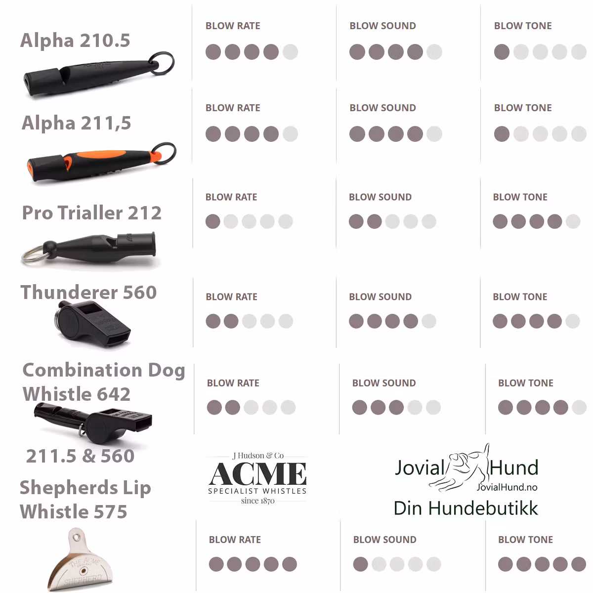 Acme Fløyte Sonec Working Dog 210.5 lysgrønn