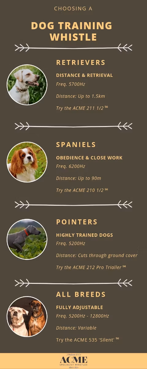 Acme Fløyte Sonec Working Dog 210.5 lysgrønn