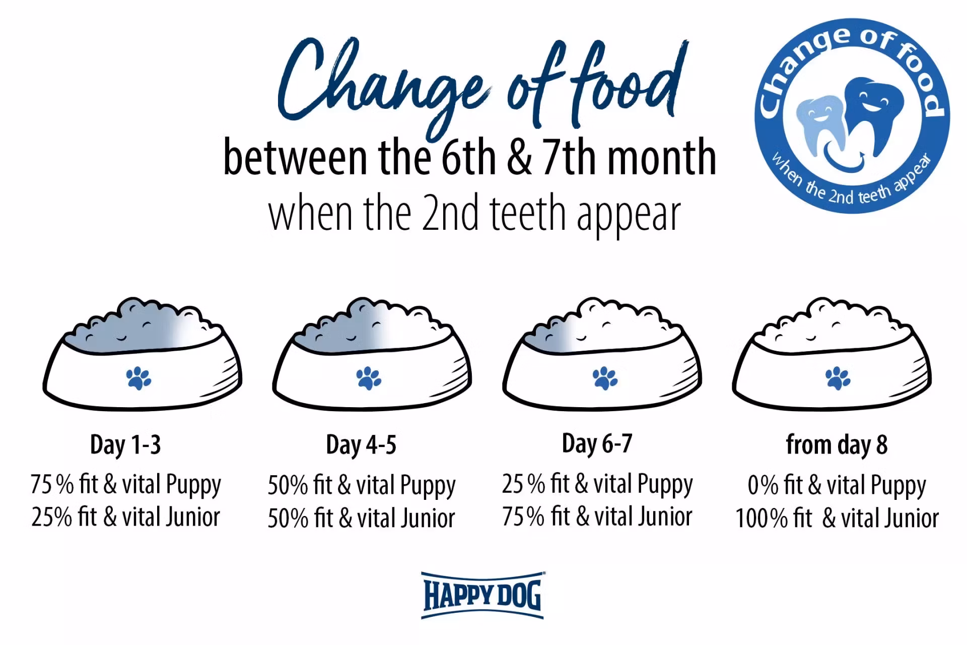 Happy Dog Fit & Vital Puppy