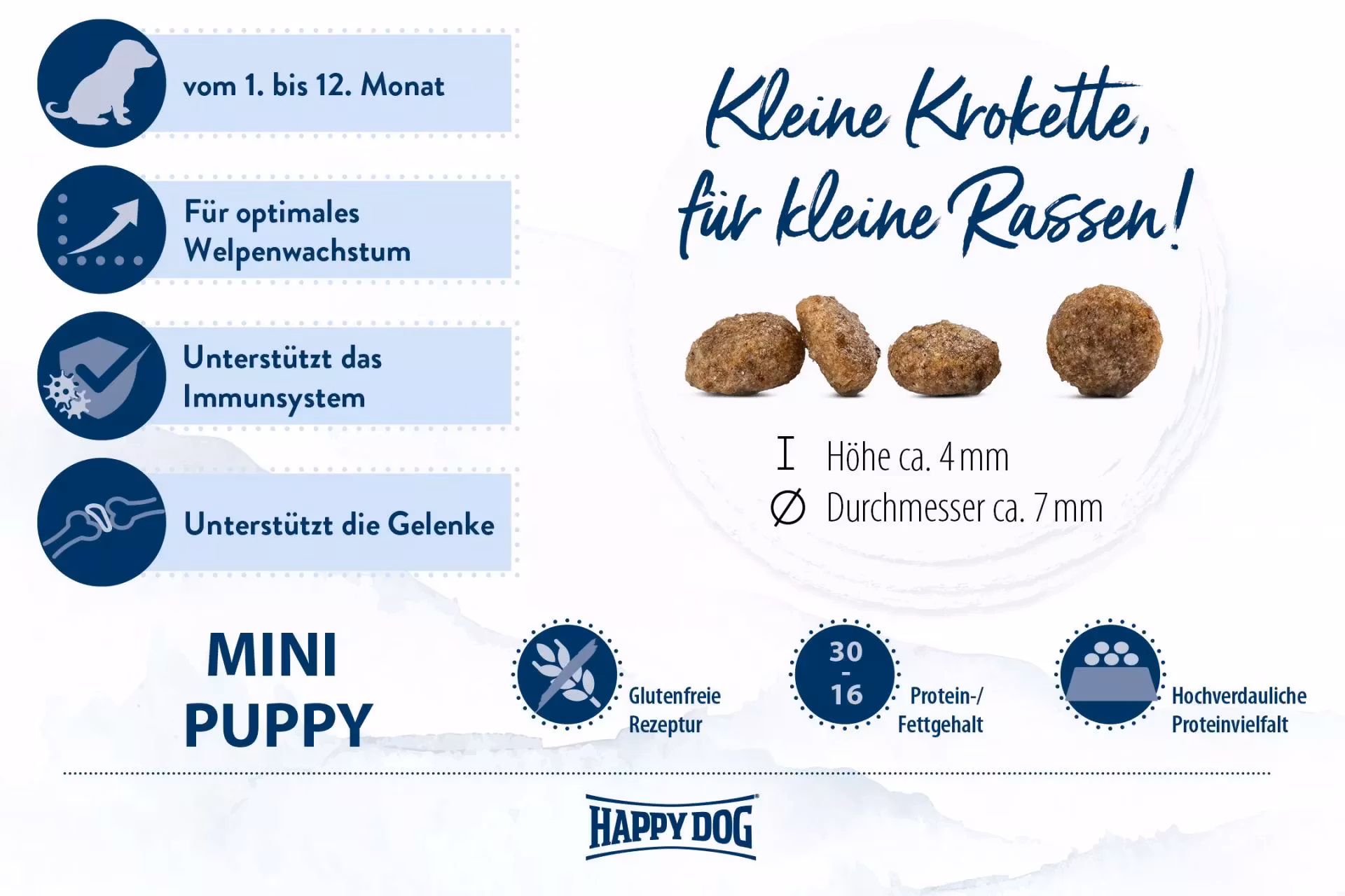 Happy Dog Fit & Vital Mini Puppy