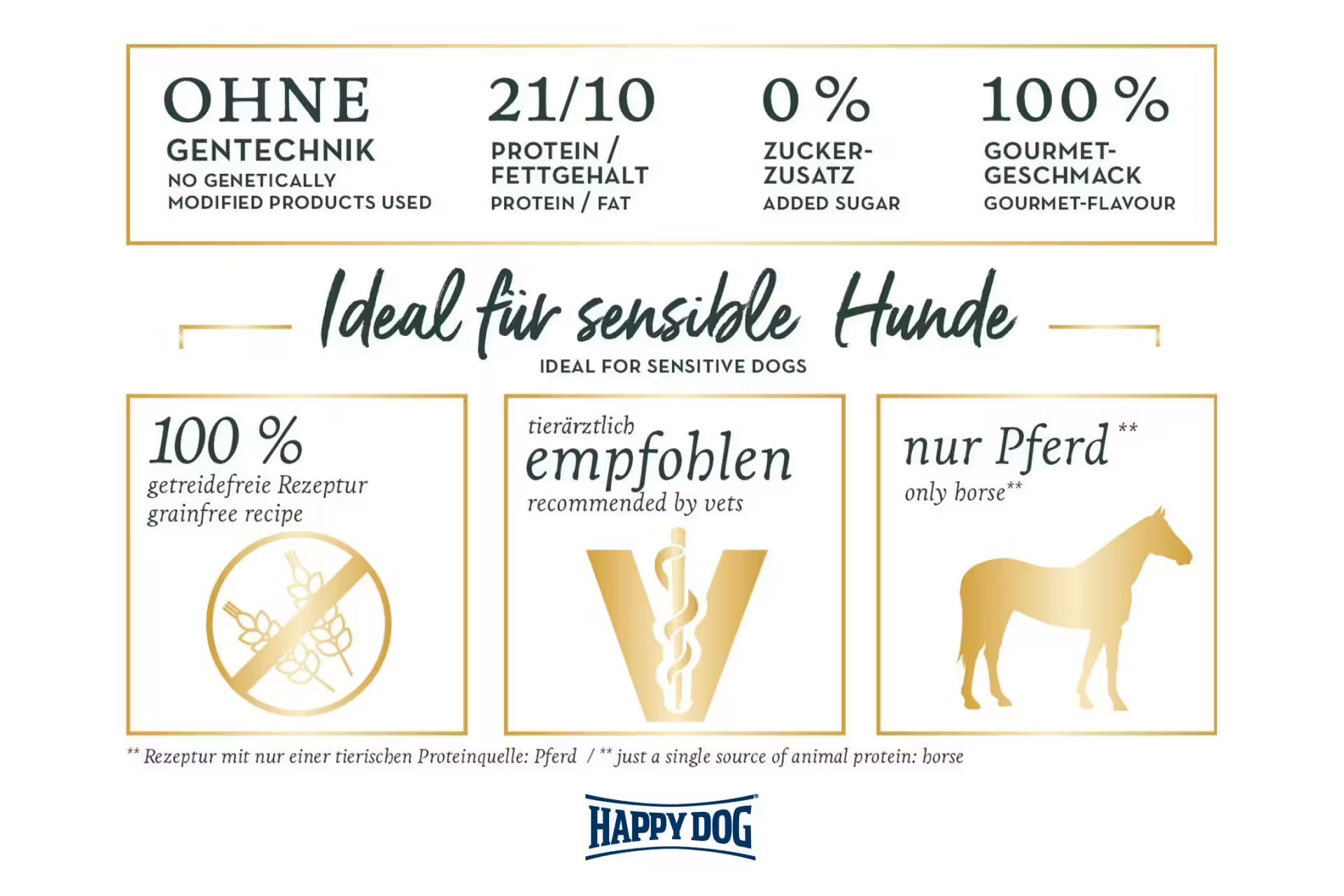 Happy Dog Sensible Montana 10Kg M/Hest