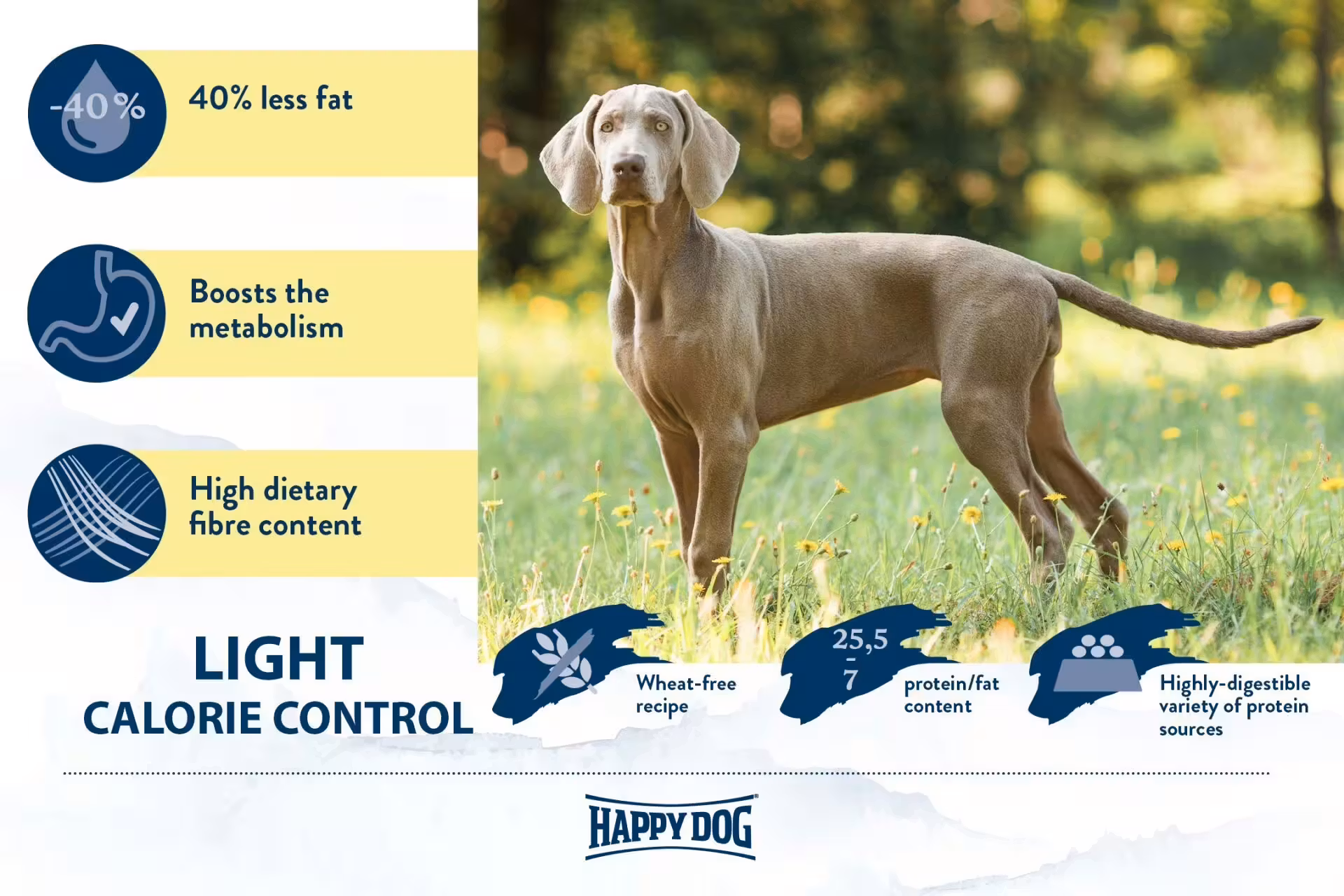 Happy Dog Fit & Vital Mini Light Calorie Control 4Kg