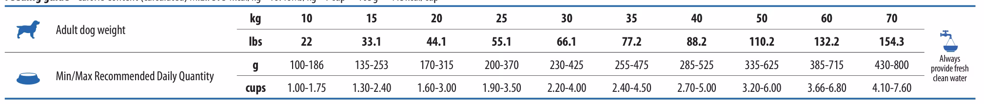 Farmina White Sea Bass Spirulina & Fennel Adult Med/Max 7 Kg