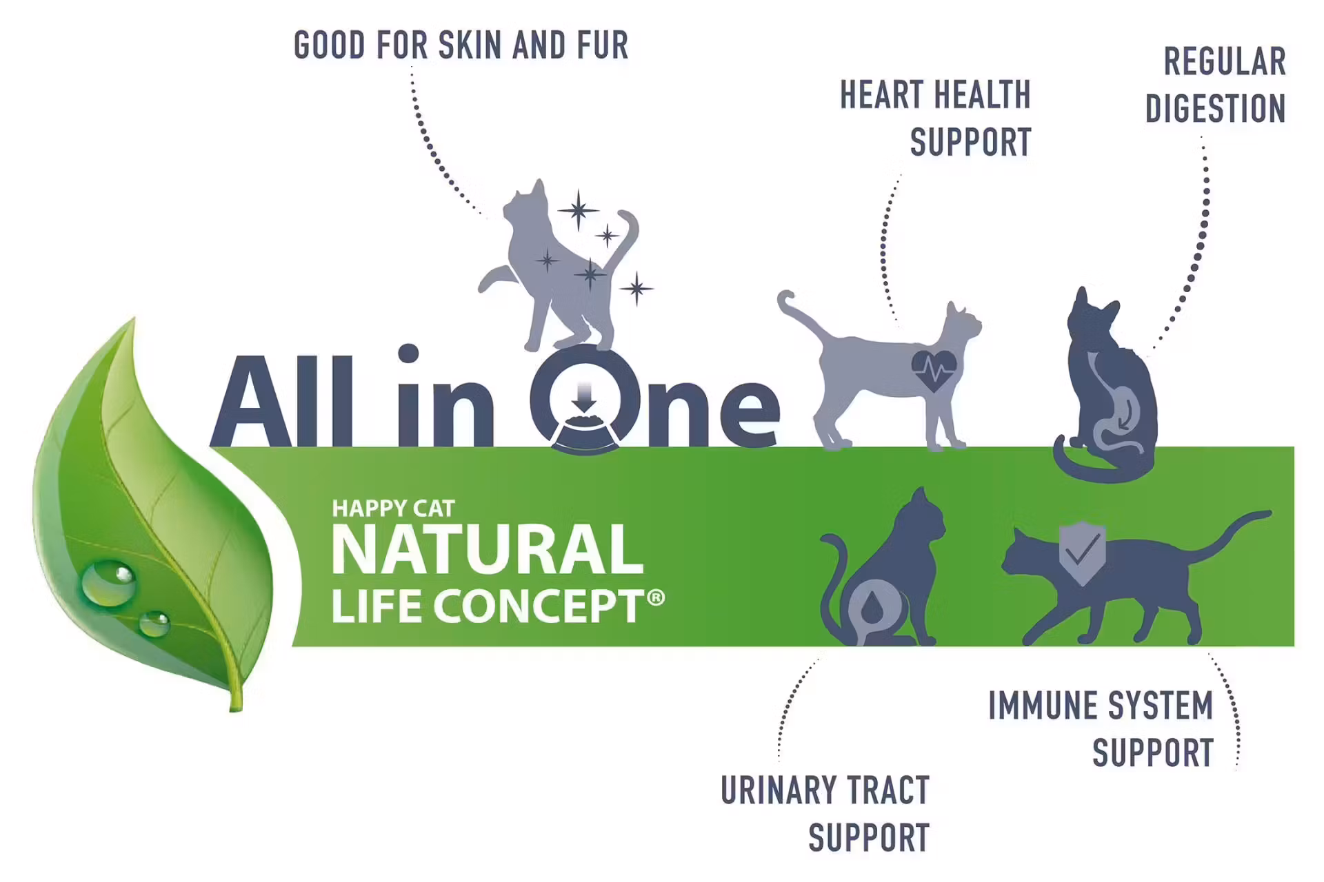 Happy Cat Sterilisert Adult Oksekjøtt 4 kg & 10 kg