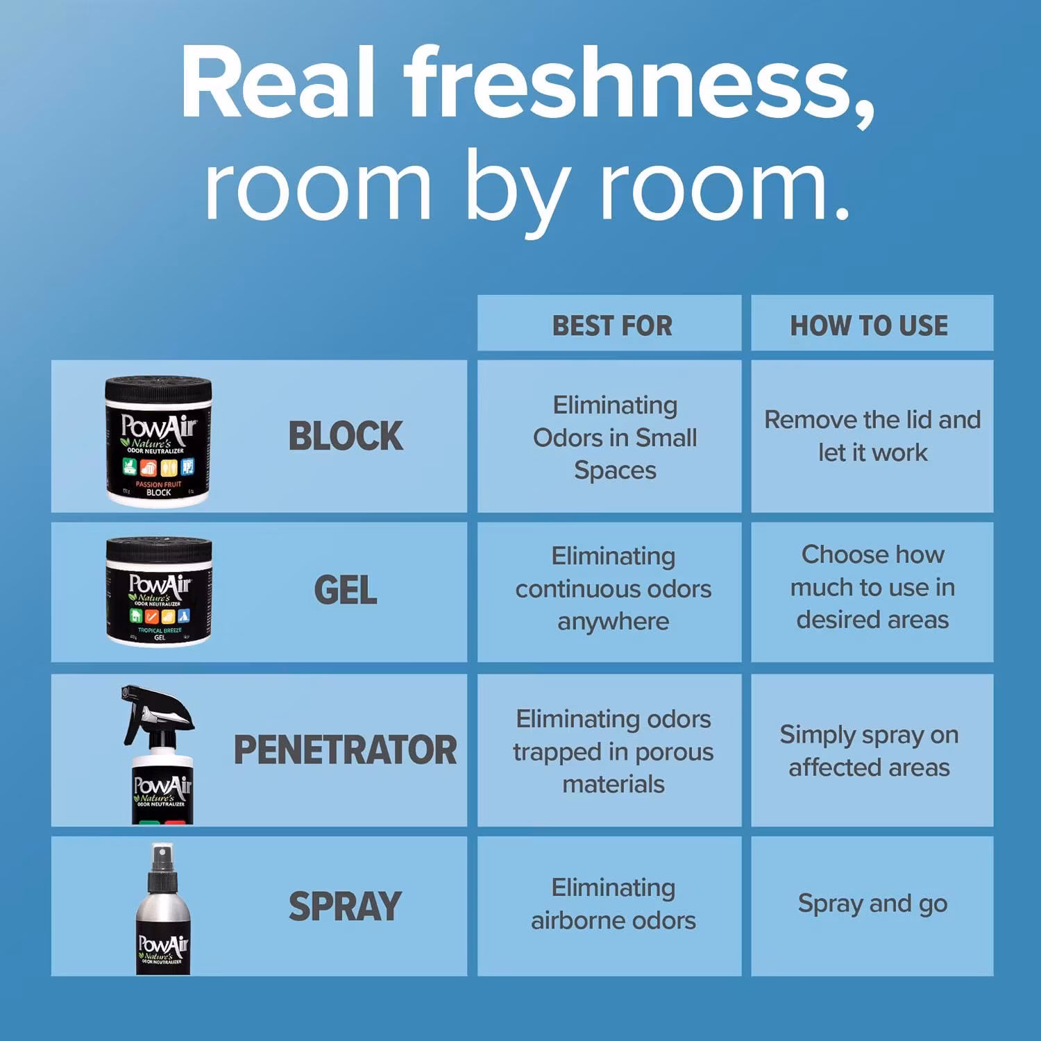 PowAir - Penetrator Spray 464ml