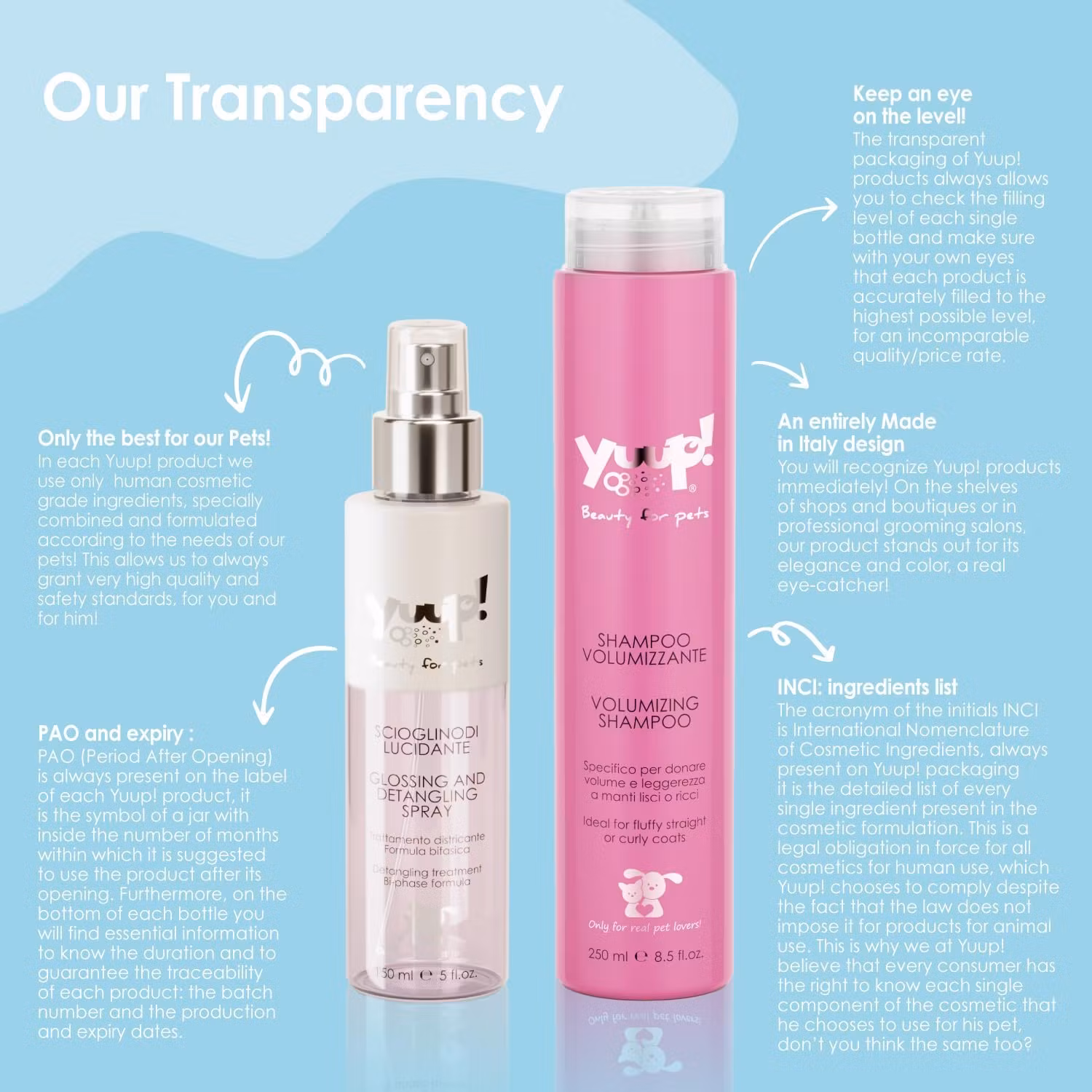 Yuup! Gentle Shampoo for Puppies and Sensitive Skins 250ml