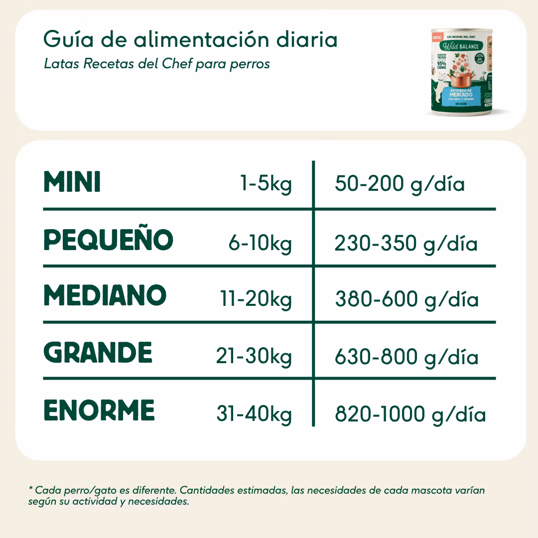 Wild Balance Farmers Stew med Kalkun og Storfe 400g