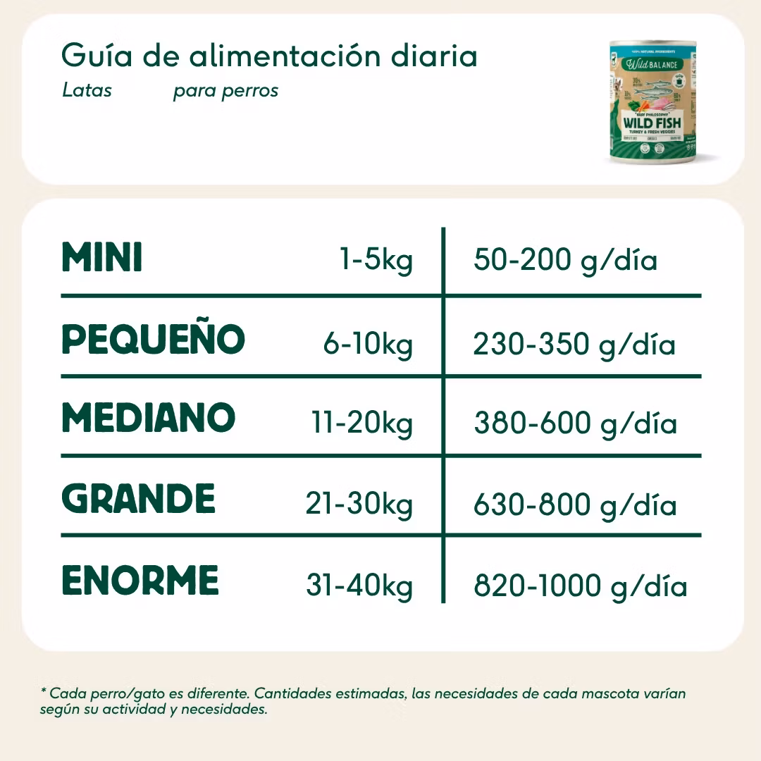 Wild Balance Wild Fish BARF 400g - Villfisk og Kalkun