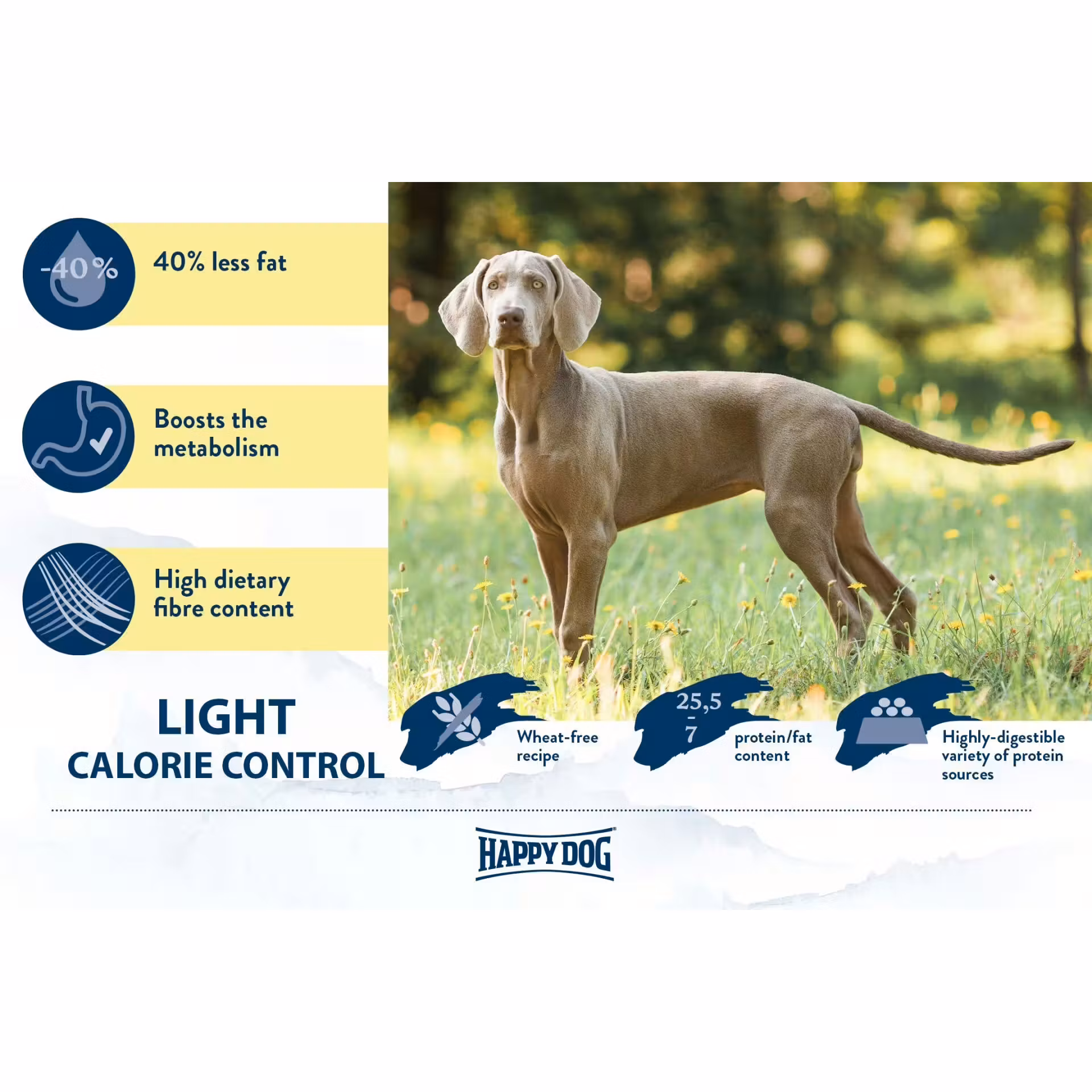 HD Light Calorie Control 12Kg - Happy Dog Fit & Vital